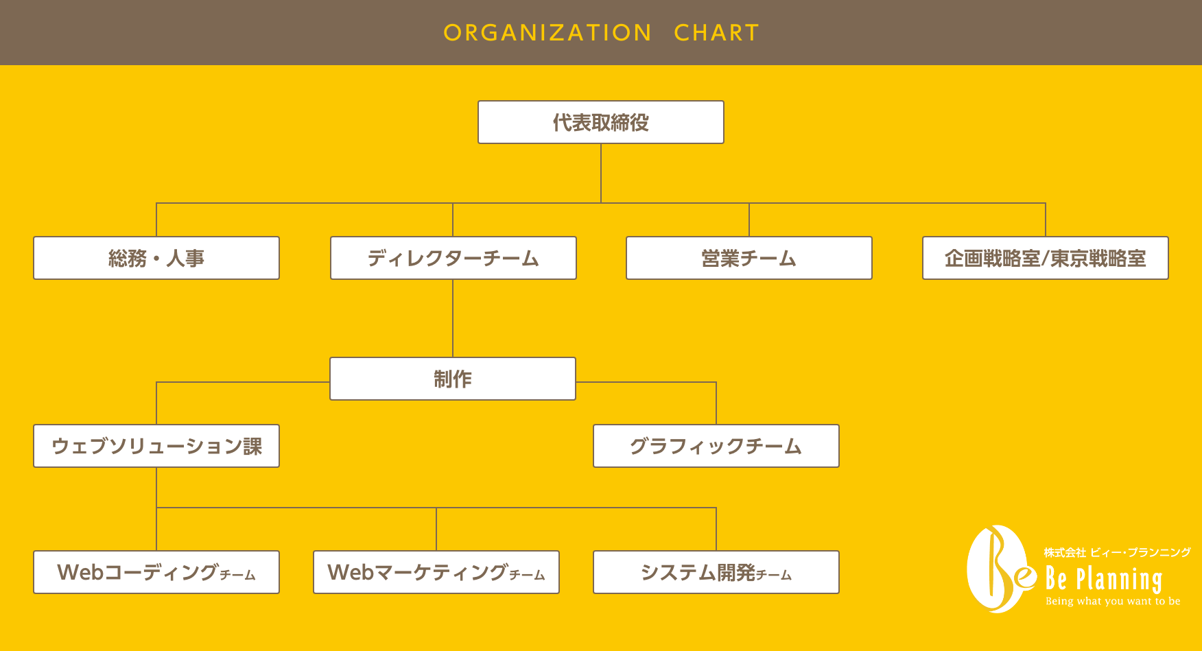 組織図