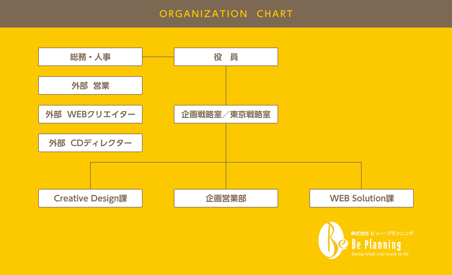 組織図